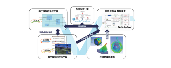 【Ansys SBU】系統、軟件、光學、虛擬現實解決方案